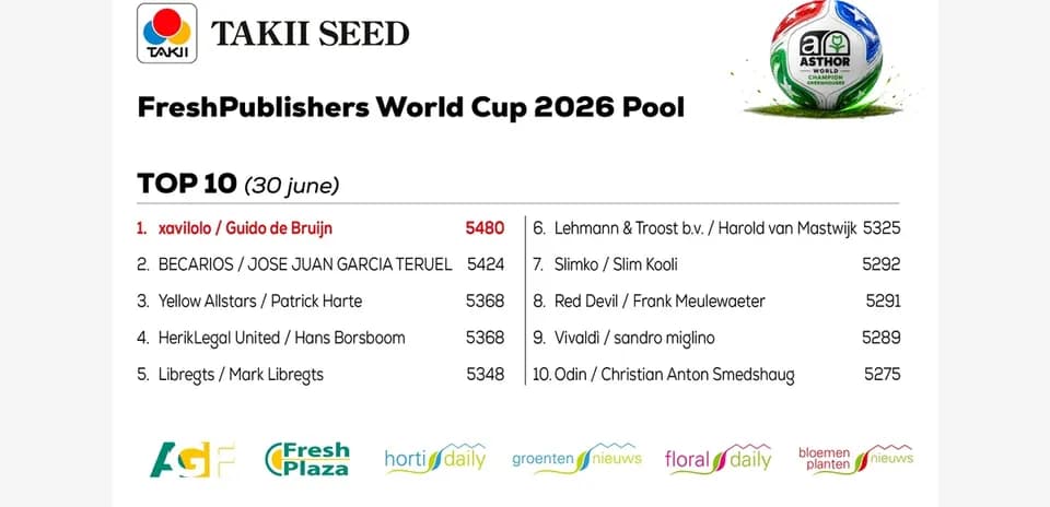 Таблица с результатами по World Cup 2026 Pool